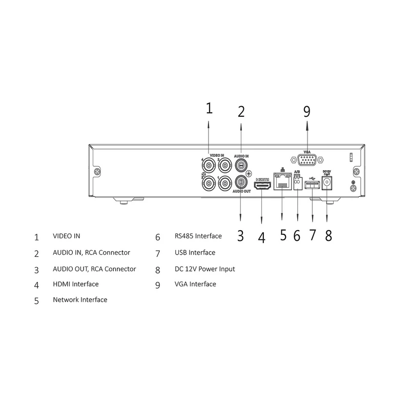 سیستم امنیتی داهوا مدل DP42E4000-F - تصویر 2