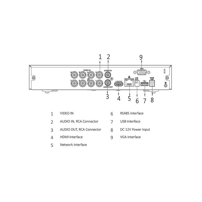سیستم امنیتی داهوا مدل DP82A7160-N - تصویر 2